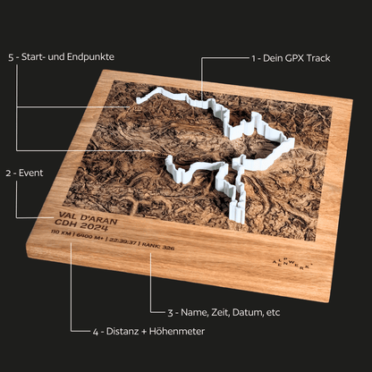 TrailMap | Individuell